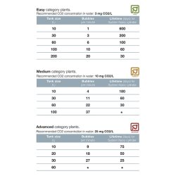 Tropica CO2 System Nano, s�t