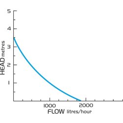 Blau Reef Motion 1.5KDC