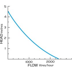 Blau Reef Motion 2.3KDC