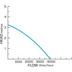 Blau Reef Motion 4.5KDC