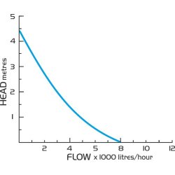 Blau Reef Motion 8KDC